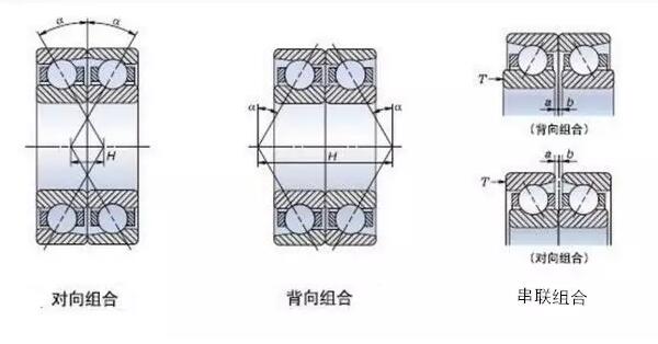 角接觸球軸承為什么背靠背使用？安裝方法及優(yōu)勢(shì)